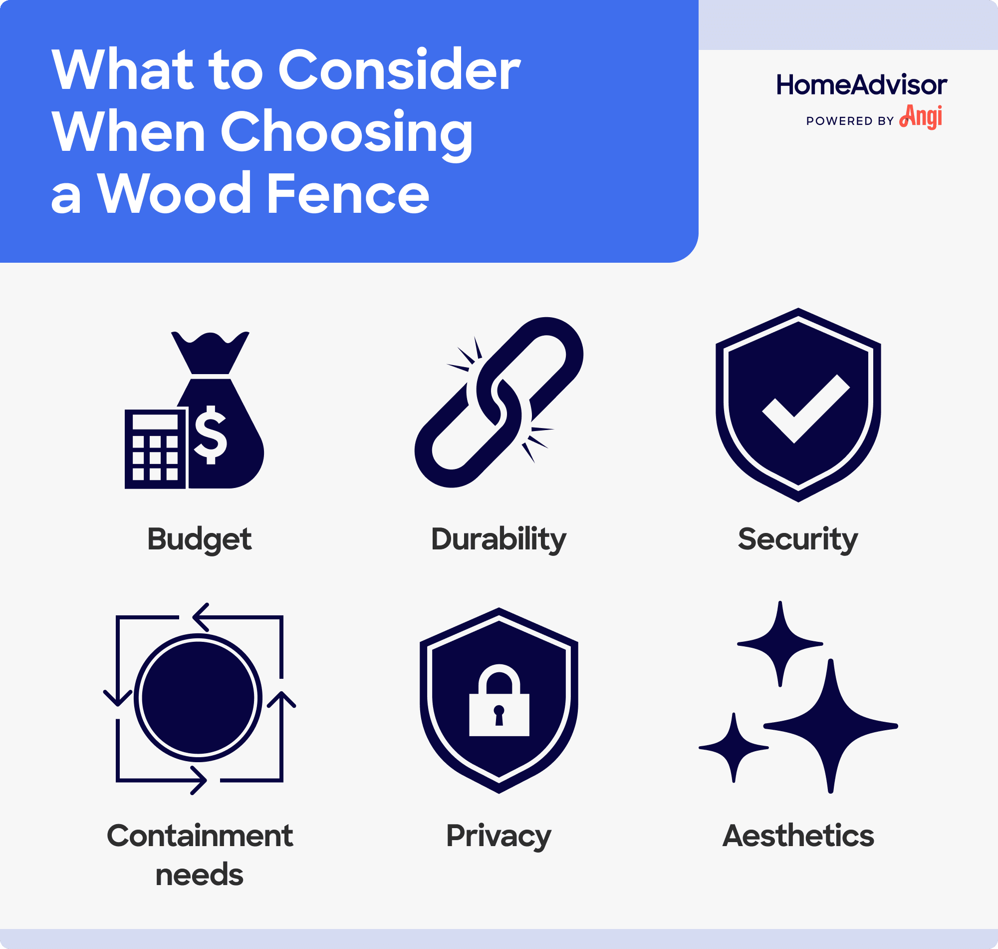6 wood fence considerations, including budget, security, and aesthetics